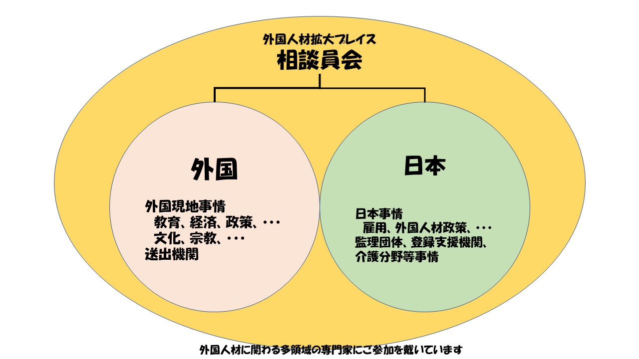 委員名簿を更新しました。28名の専門家集団に発展  外国人材拡大 